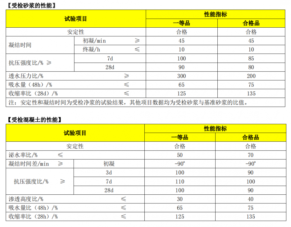 高效抗?jié)B防水劑