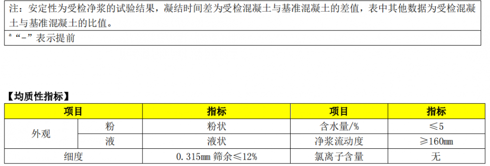 高效抗滲防水劑02