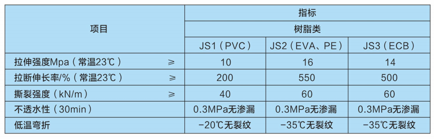 高分子