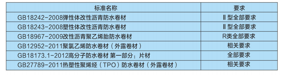 耐根穿刺防水卷材02