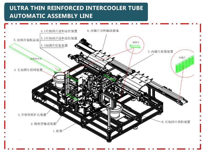 Technical advantage-Technical advantage 3: fully automated reinforced cooling pipe production line