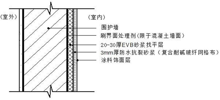 EVB保溫砂漿規(guī)格