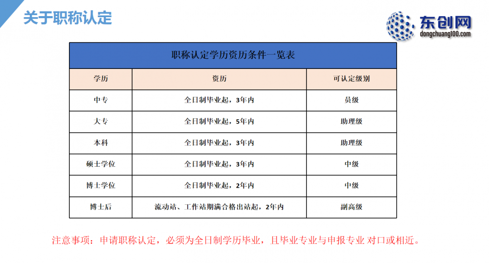 微信截圖_20220722155123