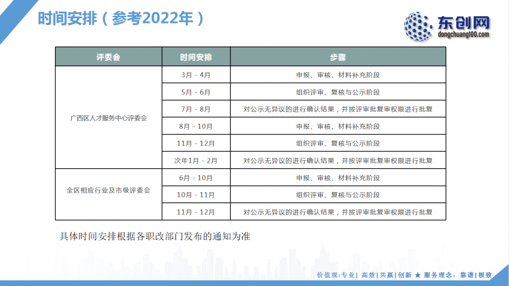 廣西每年評職稱的具體時間是幾月,廣西職稱評審時間