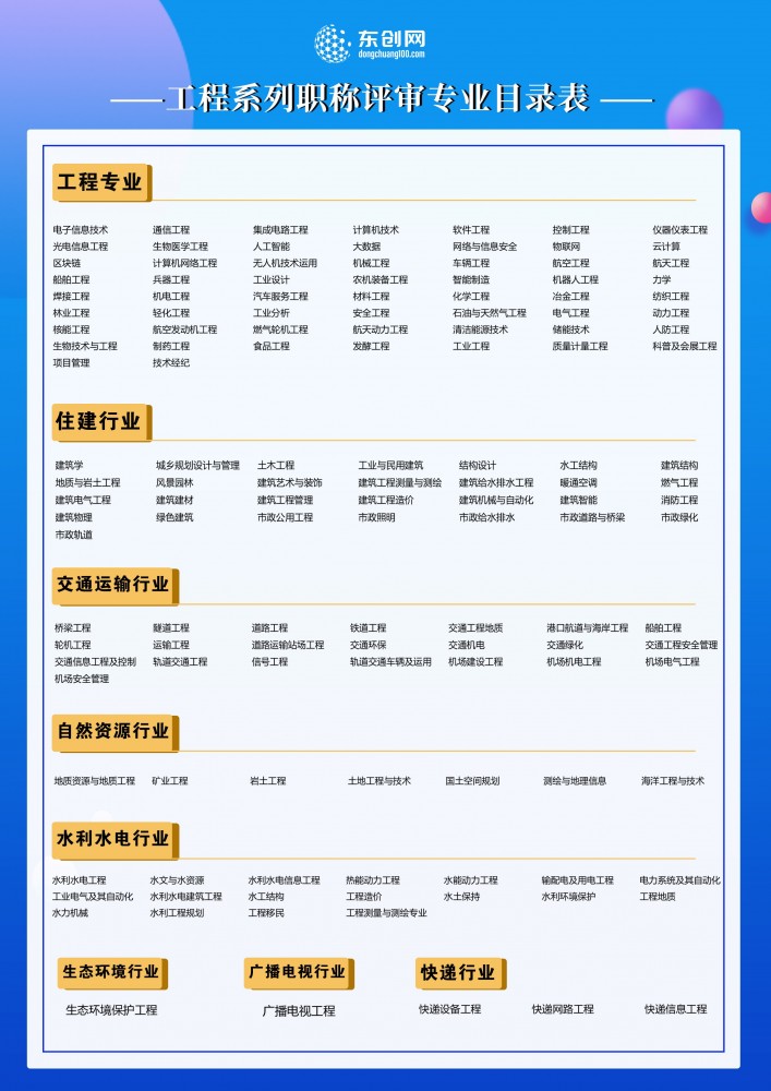 廣西工程系列職稱評審專業目錄