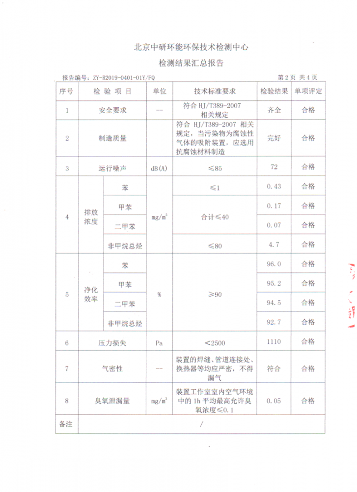 工业废气检验报告