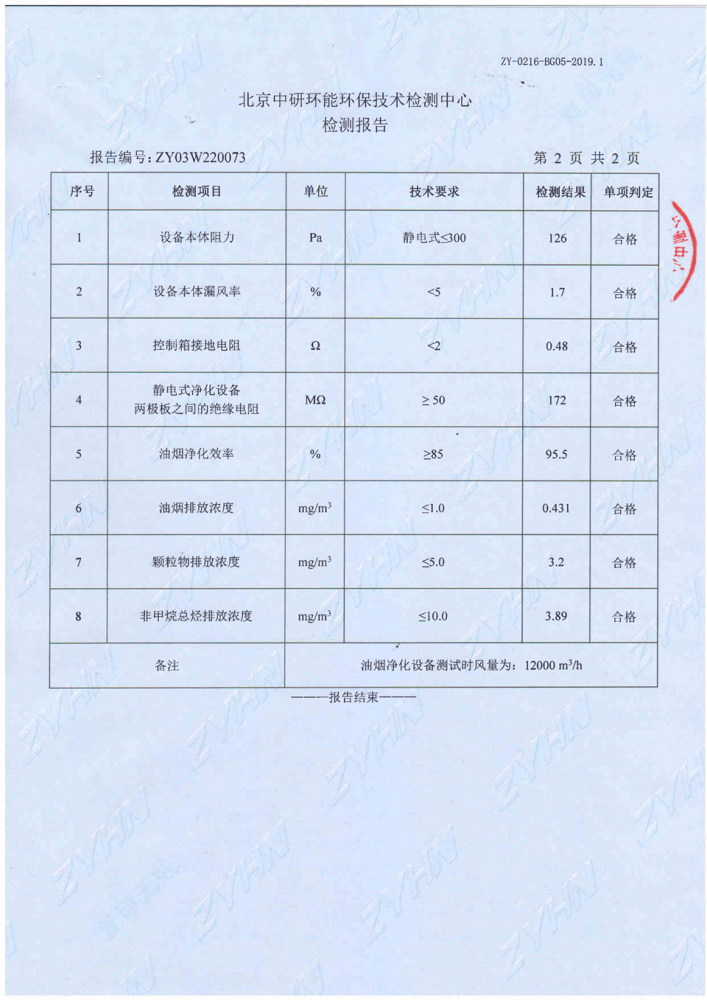 净化效率及污染物排放浓度检测报告_03