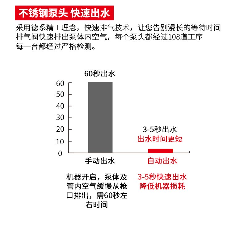 冷熱水清洗機，冷熱兩用高壓機，工業清洗機8