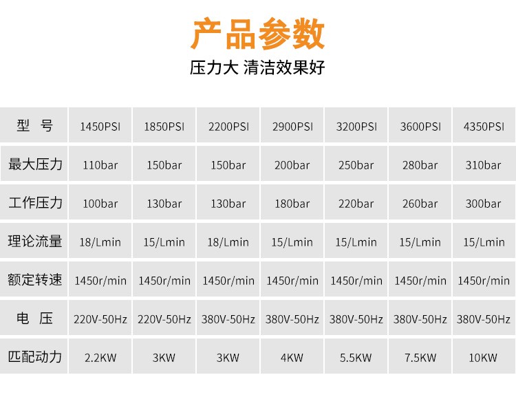 冷水高壓清洗機(jī)，220V高壓清洗機(jī)，單相電高壓機(jī)5