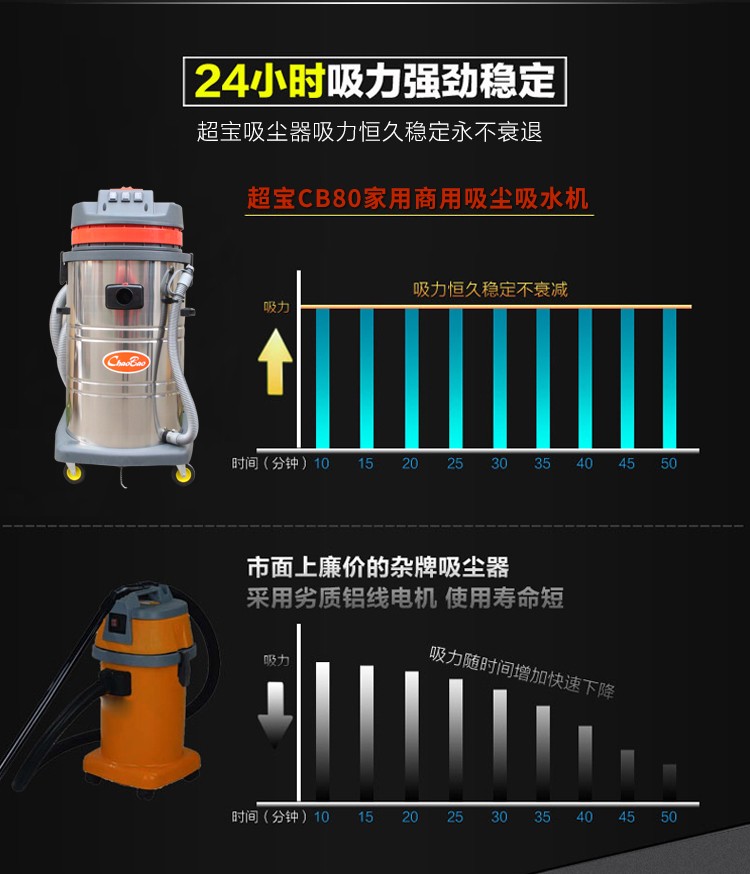 220V吸塵器，吸塵吸水機，家用工業吸塵器9