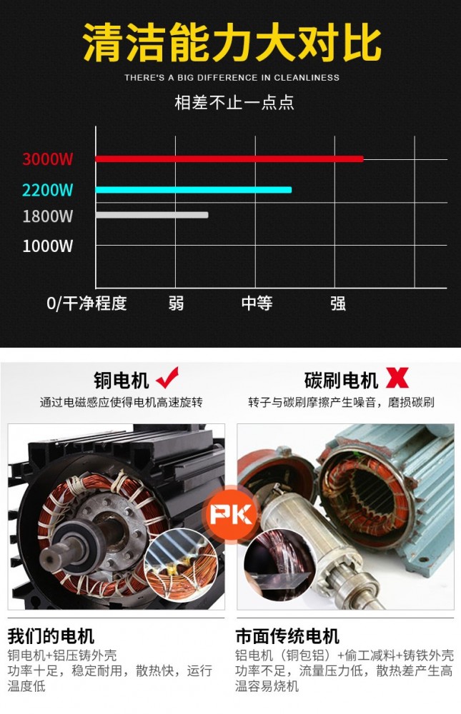冷熱水清洗機，冷熱兩用高壓機，工業清洗機10