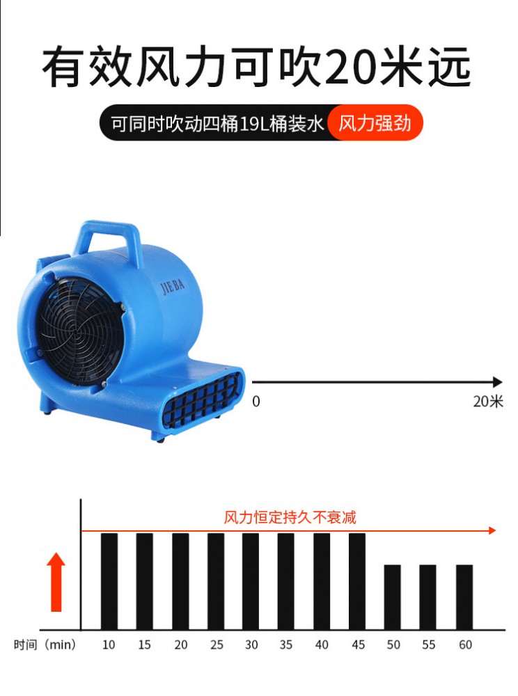 廣西吹風(fēng)機(jī)地面吹干機(jī)南寧三速?gòu)?qiáng)力吹地機(jī)9