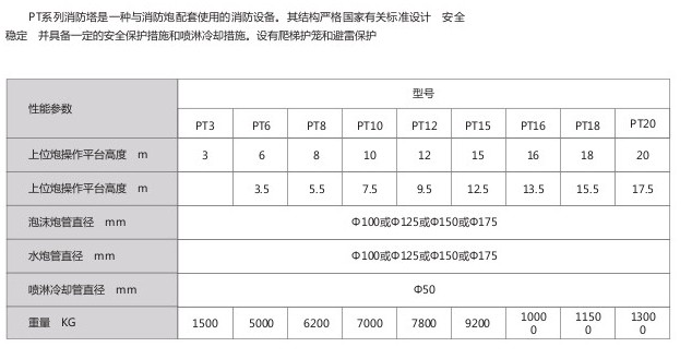 13.3消防炮塔