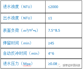 給水凈化9