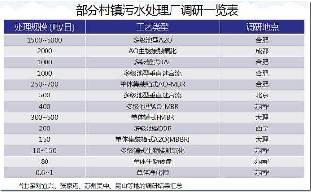 村镇污水2