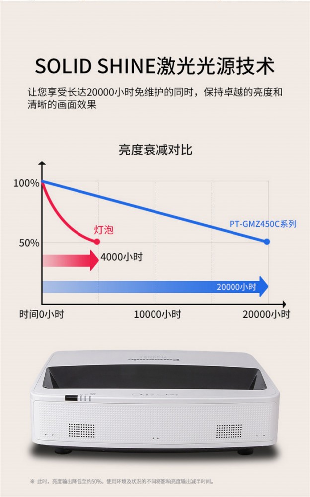 松下電器（panasonic） 松下PT-GMW450C5