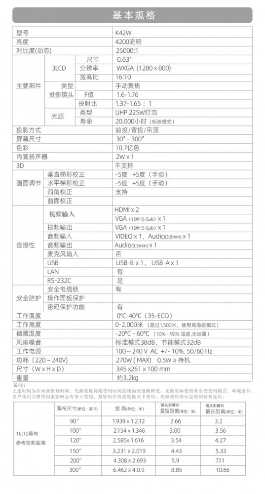 藍勝卡頓 3LCD商教機 K42W3