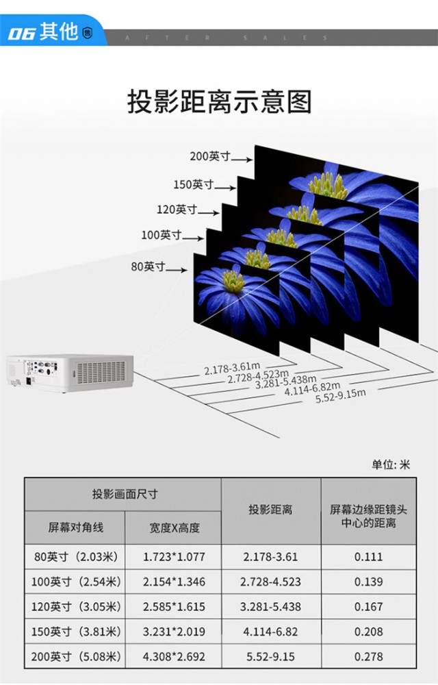 松下（Panasonic）PT-XW401C 投影儀16