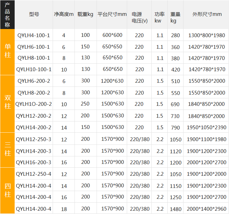 鋁合金升降機參數(shù)