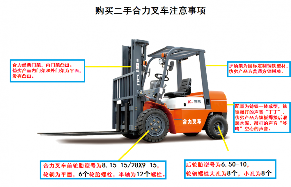 合力叉车真伪辨别方法