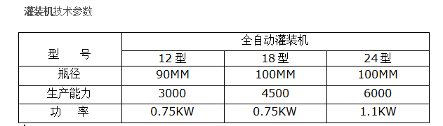 廣西灌裝機參數