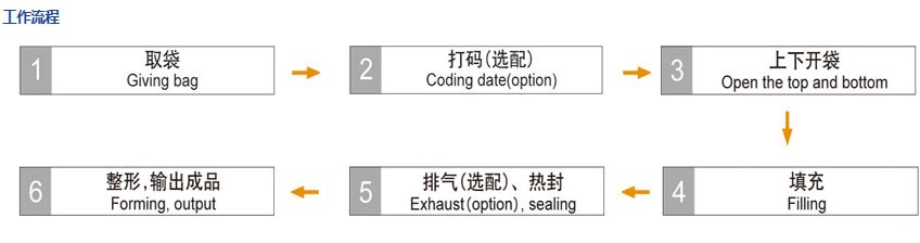 醬料包裝機3