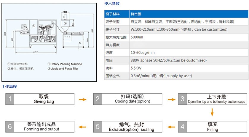 液體包裝機2