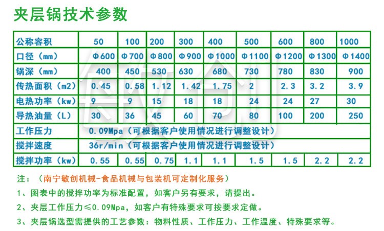 夾層鍋技術參數