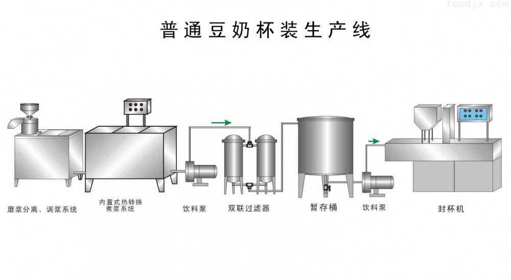 豆奶杯裝生產(chǎn)線(xiàn)