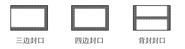 封口方式 封口方式