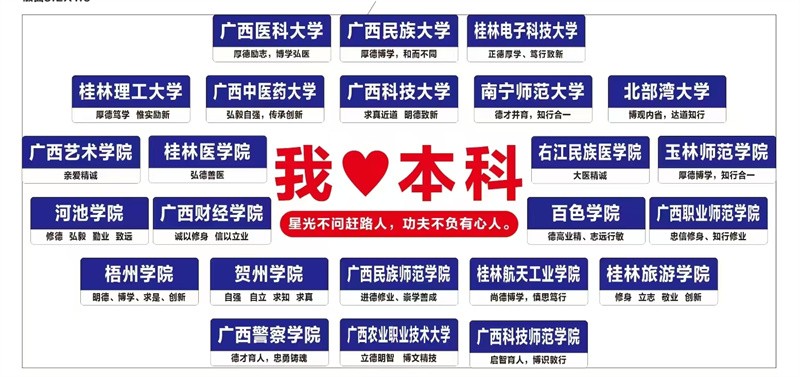 广西专升本培训基地