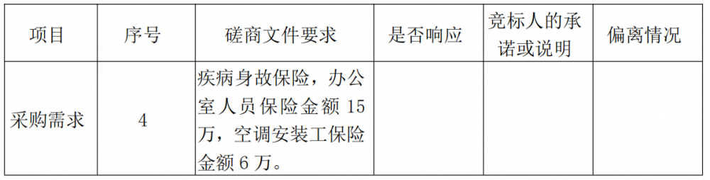 广西桂物金岸制冷空调技术有限责任公司2023-2024年度员工意外保险服务 （项目编号GWJA2023-BGS-CS002）变更公告2