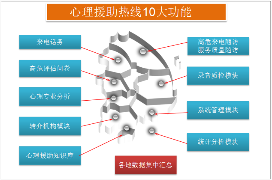 同江心理援助熱線系統(tǒng)