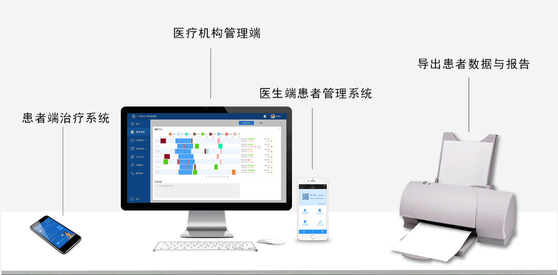 失眠認知行為管理系統