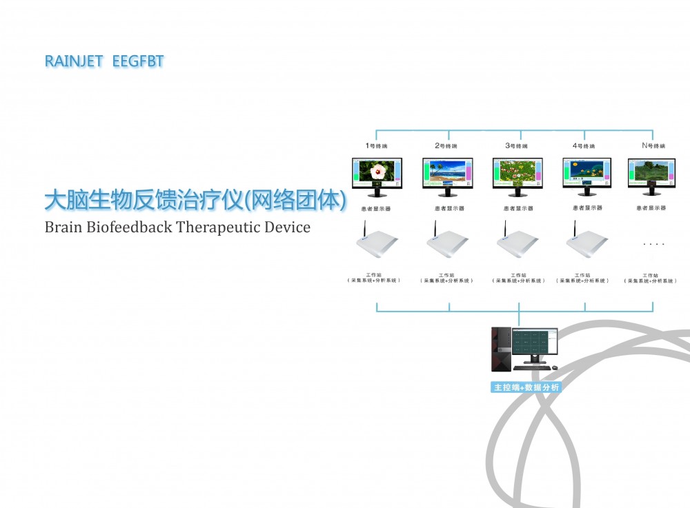 大腦生物反饋治療儀