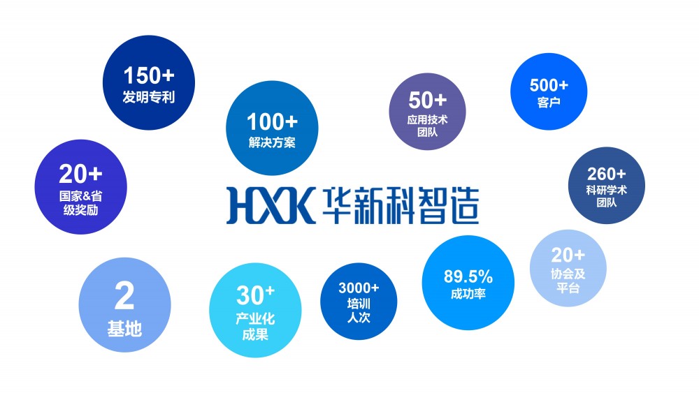 广州华新科智造技术有限公司