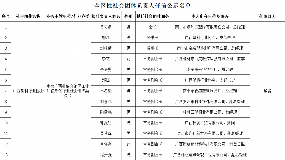 公示名单