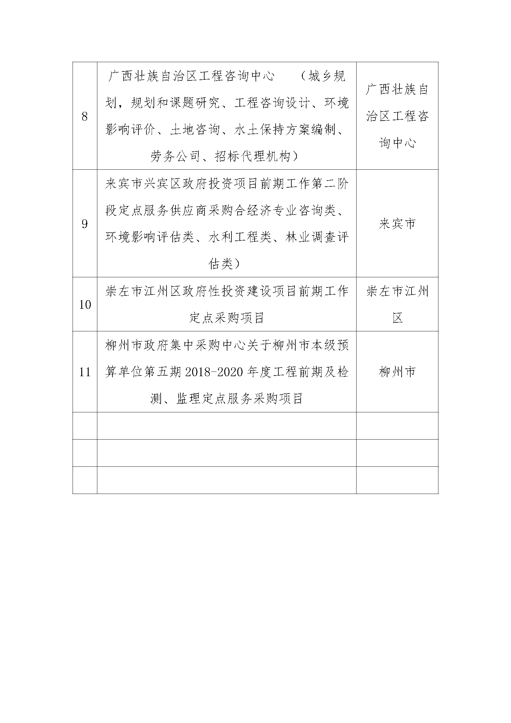 黑龍江入庫區(qū)域登記表2