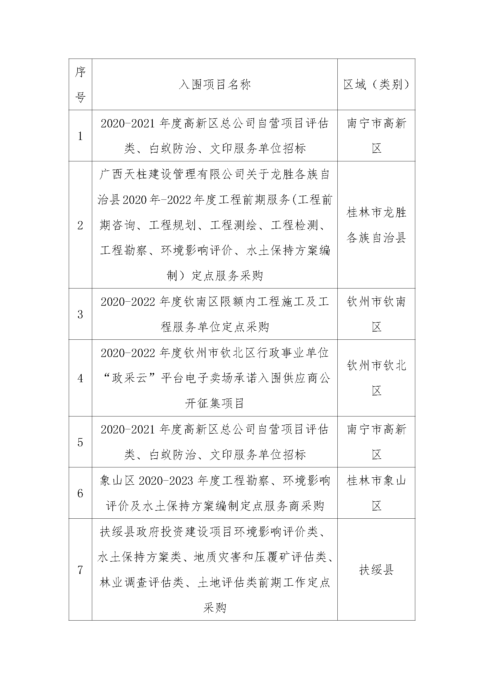 常德已入庫區(qū)域登記表1