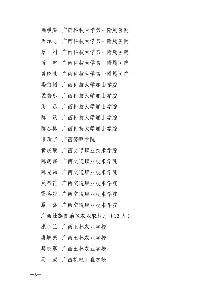 （市、区直有关单位-工信厅）桂工信职改〔2020〕6号+关于公布工程系列2019年度取得中+初级专业技术资格人员名单的通知_页面_06