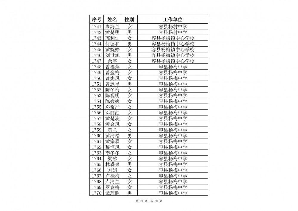 附件：2020年中小學教師系列玉林市一級教師職稱評審通過人員名單(共2485人).xlsx_頁面_81