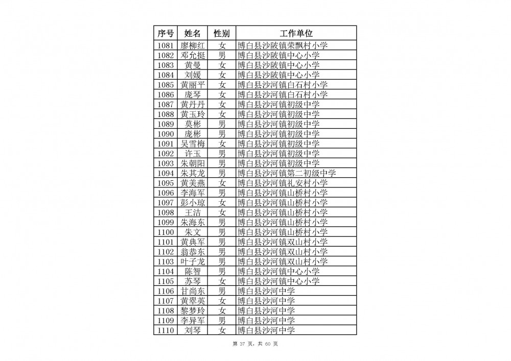 附件：2020年中小學教師系列玉林市一級教師職稱評審通過人員名單(共2485人).xlsx_頁面_59