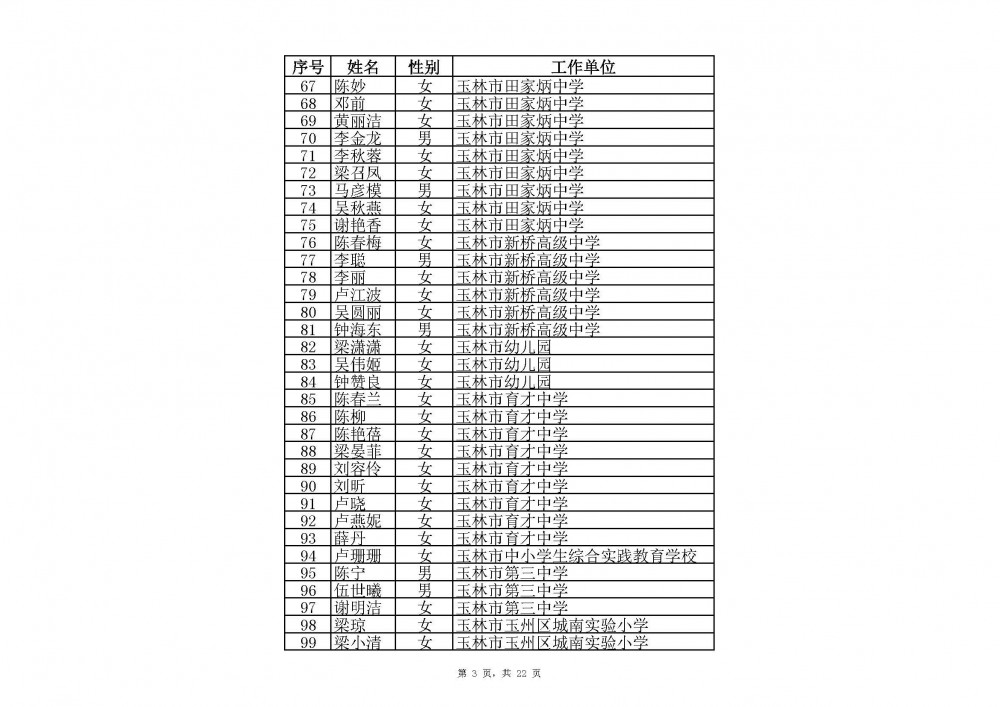 附件：2020年中小學教師系列玉林市一級教師職稱評審通過人員名單(共2485人).xlsx_頁面_03