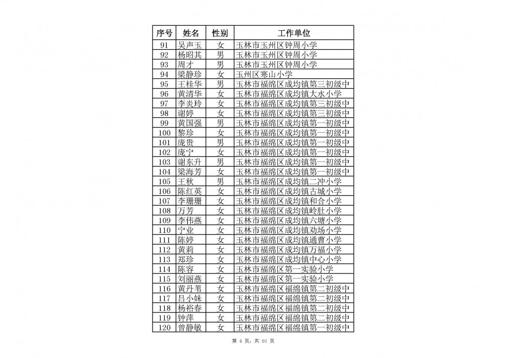 附件：2020年中小學教師系列玉林市一級教師職稱評審通過人員名單(共2485人).xlsx_頁面_26