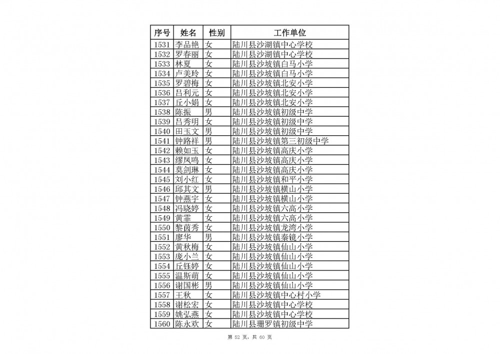 附件：2020年中小學教師系列玉林市一級教師職稱評審通過人員名單(共2485人).xlsx_頁面_74