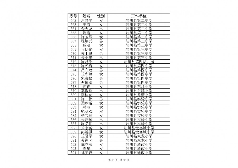 附件：2020年中小學教師系列玉林市一級教師職稱評審通過人員名單(共2485人).xlsx_頁面_18