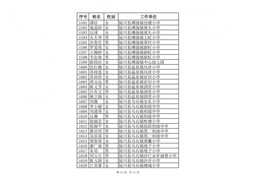 附件：2020年中小學教師系列玉林市一級教師職稱評審通過人員名單(共2485人).xlsx_頁面_76