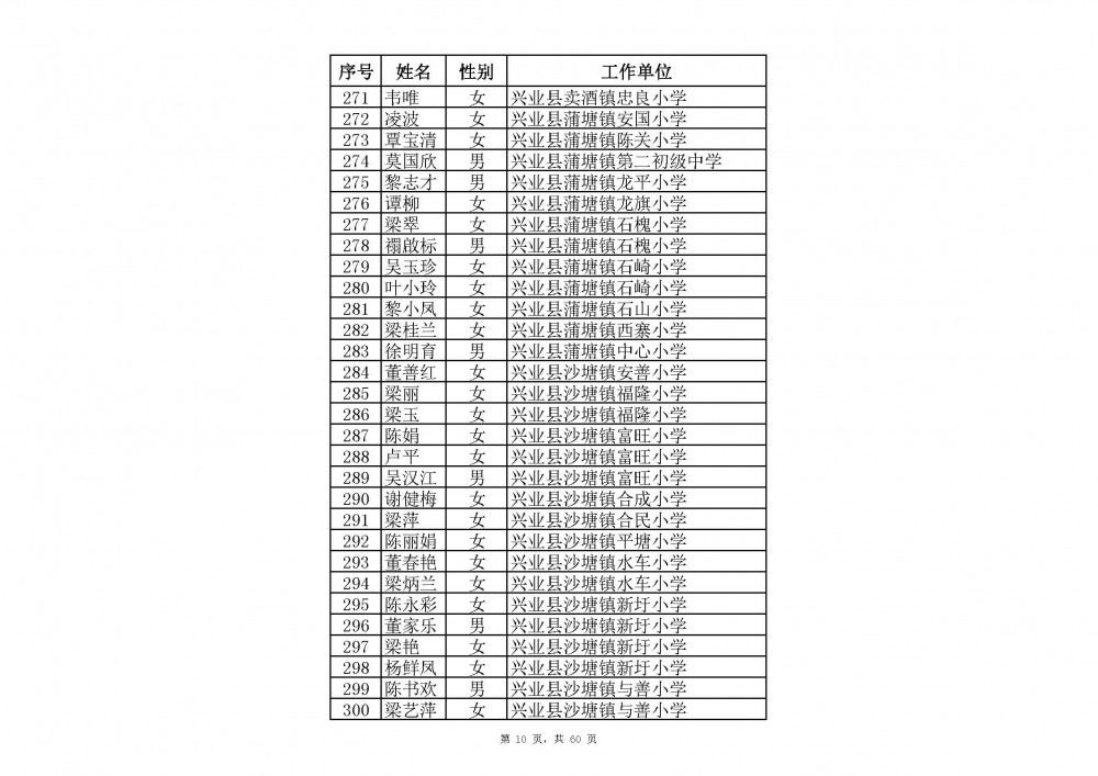 附件：2020年中小學教師系列玉林市一級教師職稱評審通過人員名單(共2485人).xlsx_頁面_32