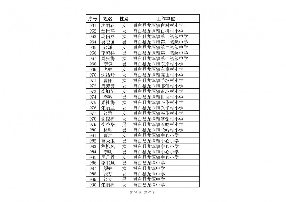 附件：2020年中小學教師系列玉林市一級教師職稱評審通過人員名單(共2485人).xlsx_頁面_55