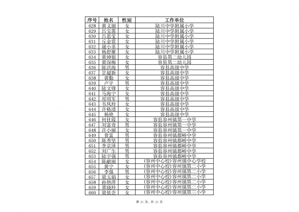 附件：2020年中小學教師系列玉林市一級教師職稱評審通過人員名單(共2485人).xlsx_頁面_20